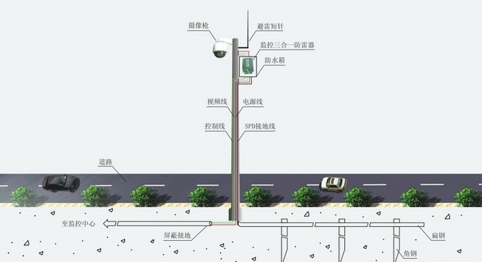 监控立杆防雷方案(如图)